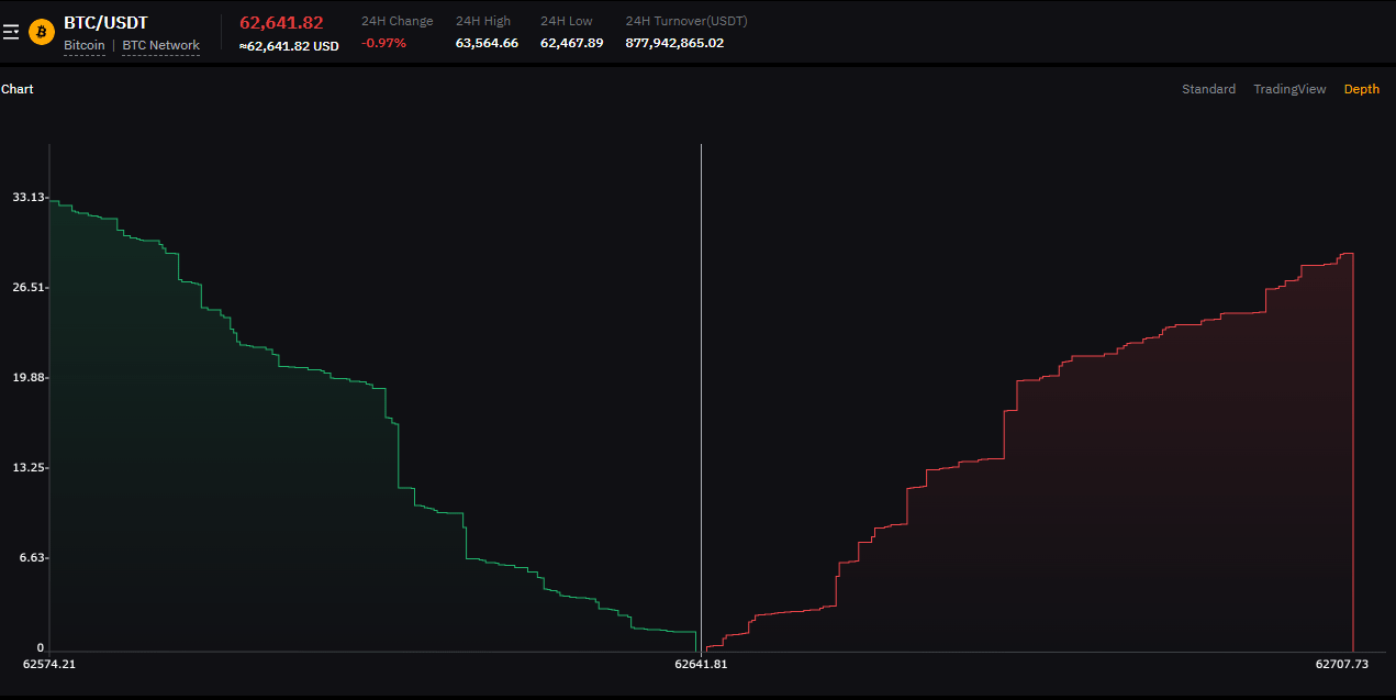 Understanding Liquidity in Crypto Markets