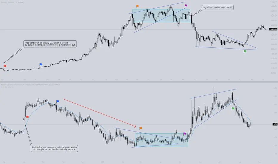 Understanding Crypto Trading Pairs: BTC/USDT Explained