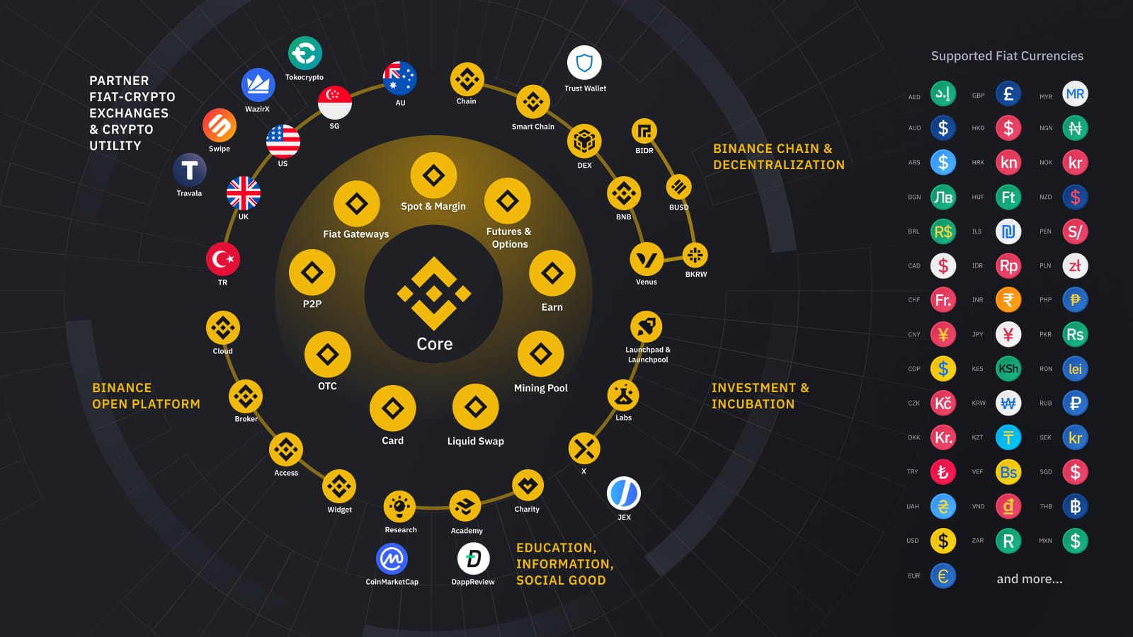 What is Binance Coin (BNB) and Why Do Traders Hold It?